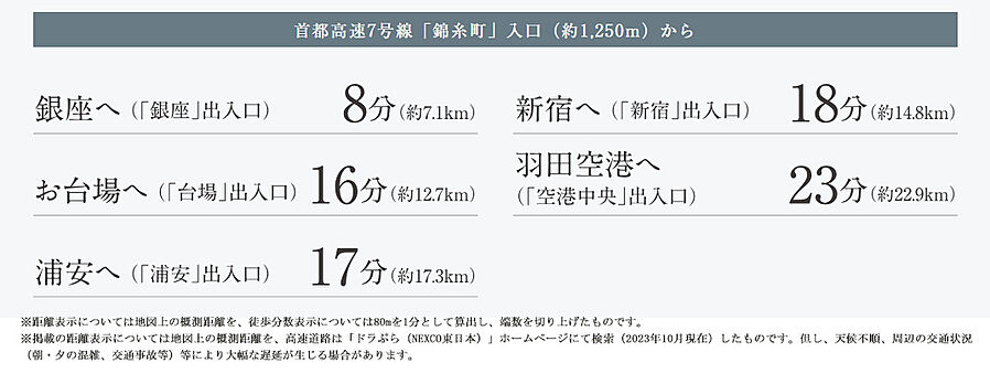 シティタワー錦糸公園：交通図