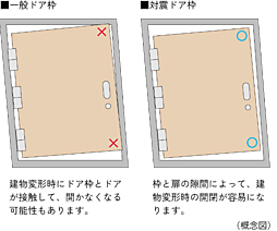 シティタワー泉一丁目 設備