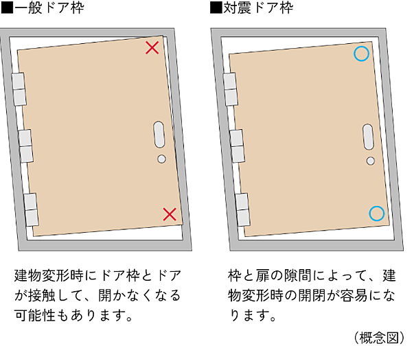 シティタワー泉一丁目 設備