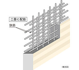 シティタワー泉一丁目 設備