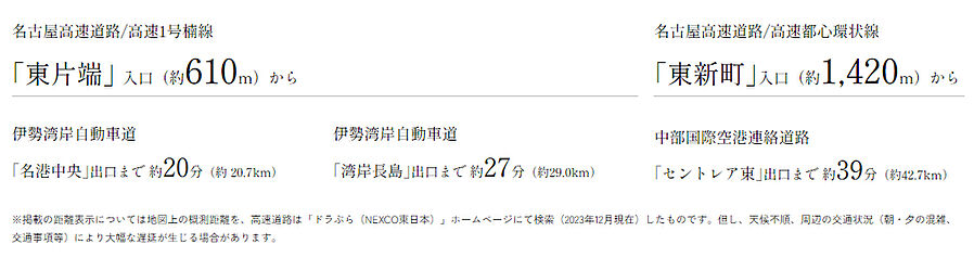 シティタワー泉一丁目：交通図