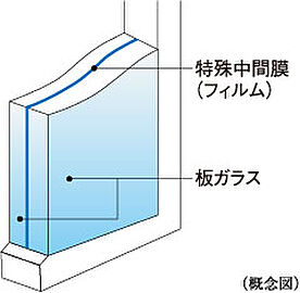 ソライエテラス　イースト 防犯合わせガラス