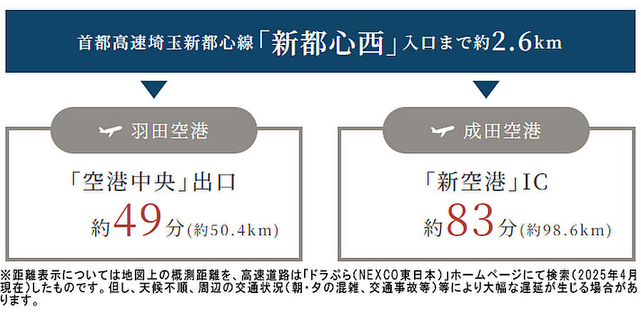 シティハウス大宮氷川：交通図