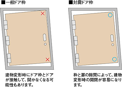 対震ドア枠