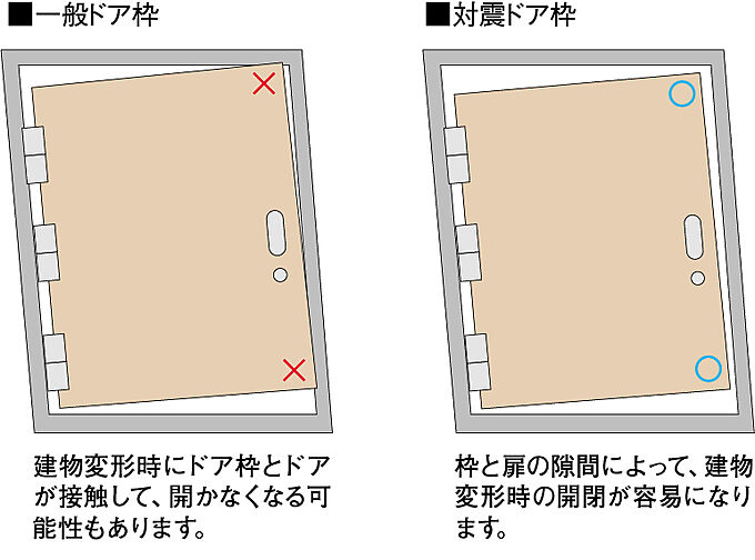 シティタワーズ上板橋イースト 設備