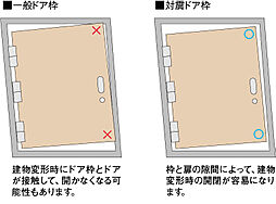 シティタワーズ上板橋イースト 設備