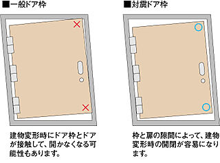 シティタワーズ上板橋イースト 対震ドア枠