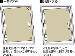 W CITY TOWERS 設備