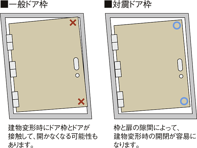 W CITY TOWERS 設備