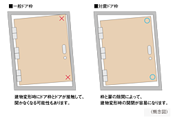 シティハウス京都二条城　北邸 設備