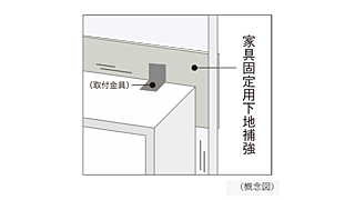 シティハウス京都二条城　南邸 家具固定用下地補強