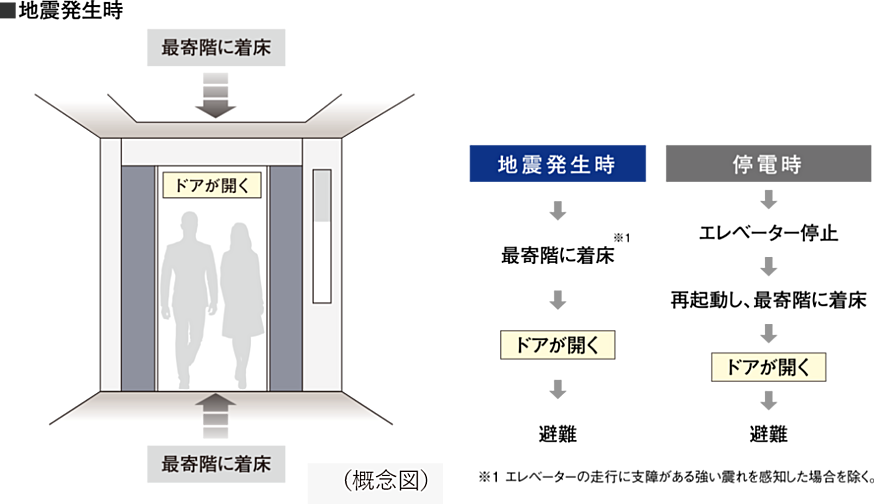 シティハウス京都二条城　南邸 設備