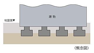 シティハウス京都二条城　南邸 直接基礎
