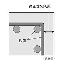 シティハウス京都二条城　南邸 設備