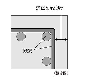 シティハウス京都二条城　南邸 コンクリートかぶり厚