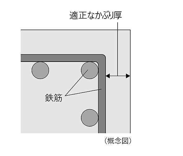 シティハウス京都二条城　南邸 設備