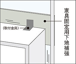 シティテラス志木 設備