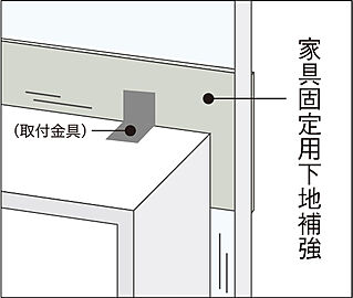 シティテラス志木 家具固定用下地補強