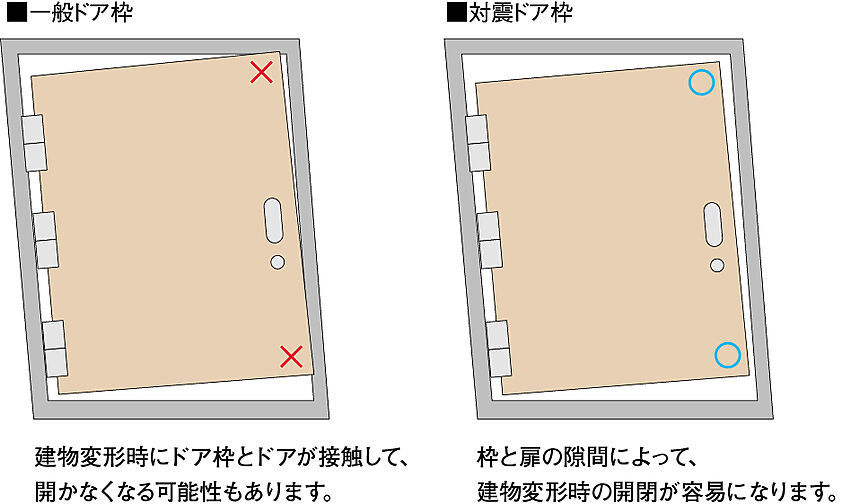 シティテラス志木 設備