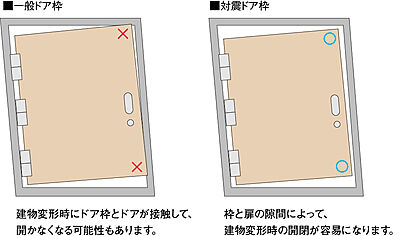対震ドア枠