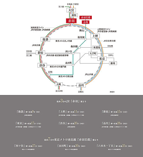 シティタワー赤羽 アクセス図