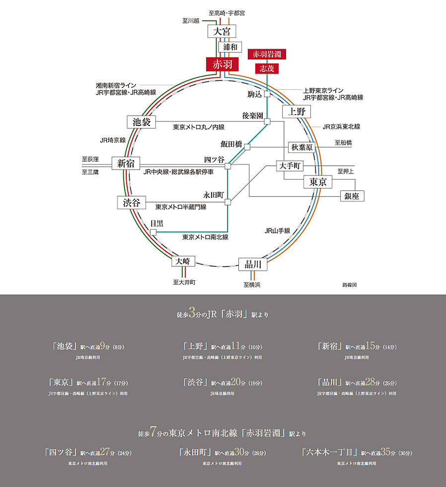 シティタワー赤羽：交通図