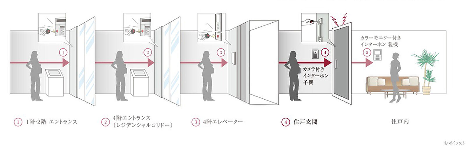 ライオンズタワー新大工町 設備