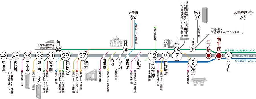 ライオンズ南千住グランプレイス：交通図