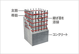 ライオンズ一宮グランフォート 設備