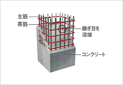 溶接閉鎖型帯筋