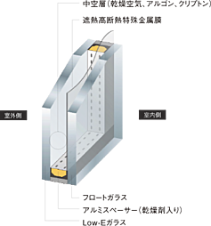 ザ・札幌タワーズ　ウエストタワー 設備