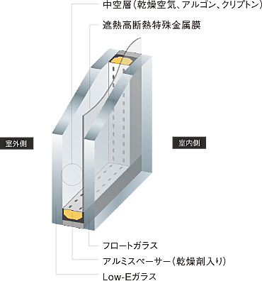 ザ・札幌タワーズ　ウエストタワー 設備