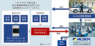 ザ・ライオンズ西九条 365日24時間体制の「セキュリティーシステム」
