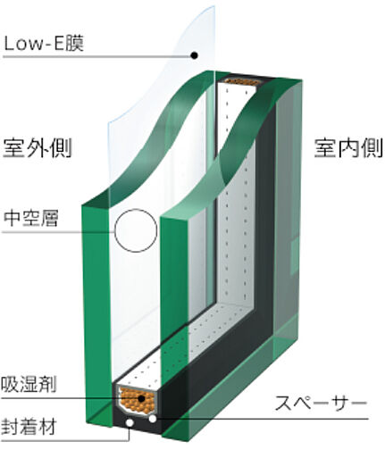 ザ・ライオンズ千林駅前 設備