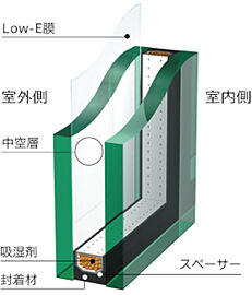 ザ・ライオンズ千林駅前 Low-E複層ガラス