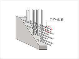 [ダブル配筋] 耐力壁の鉄筋をダブル配筋としています。シングル配筋に比べひび割れが起きにくく耐久性が高まります。※概念図