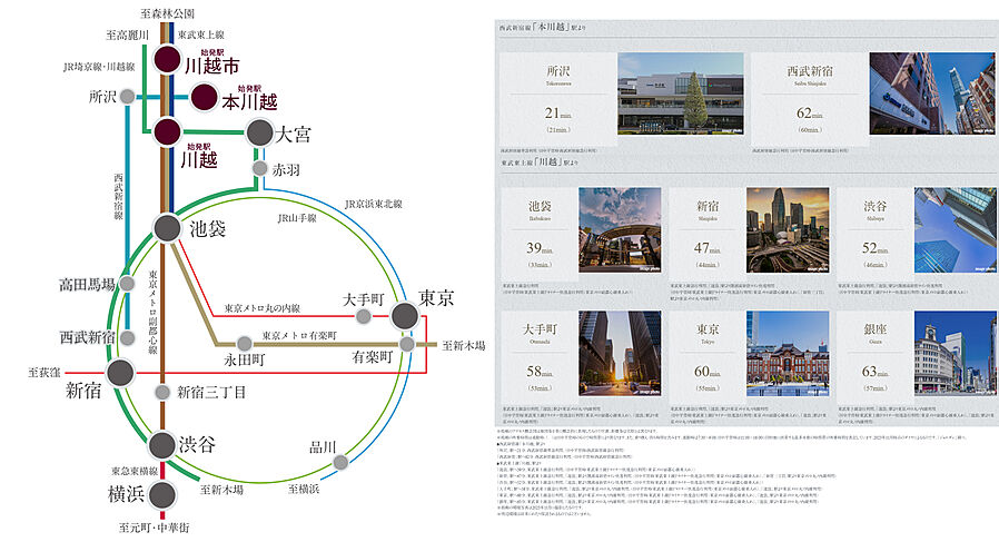 ブランズ川越新富町：交通図