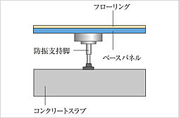 ブランズ中央林間 設備