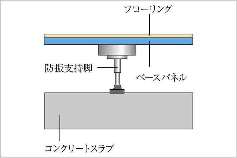 ブランズ中央林間 設備