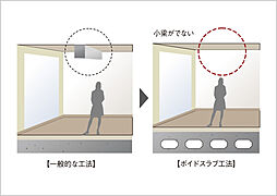 ブランズシティ東岸和田 設備