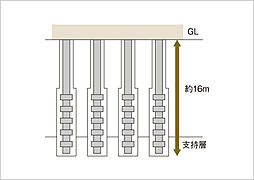 ブランズシティ東岸和田 設備