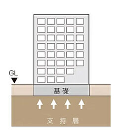 ブランズ京都河原町通 基礎構造
