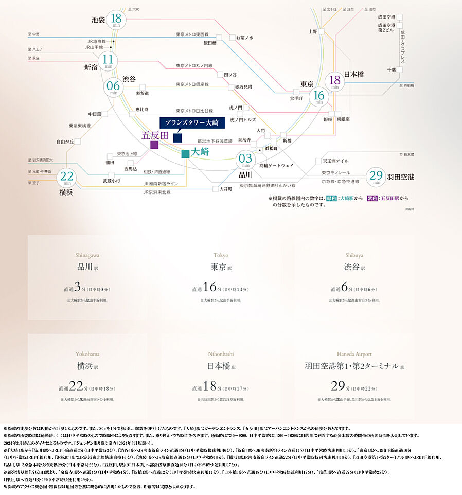 ブランズタワー大崎：交通図