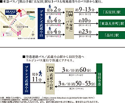 ブランズ武蔵小山 アクセス図