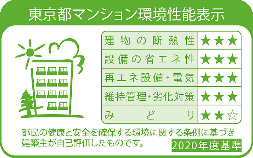 ブランズシティ品川テラス 設備