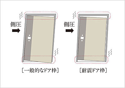 耐震ドア枠
