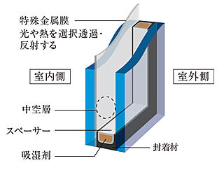 ブランズ大宮日進ビアレ Low-E複層ガラス