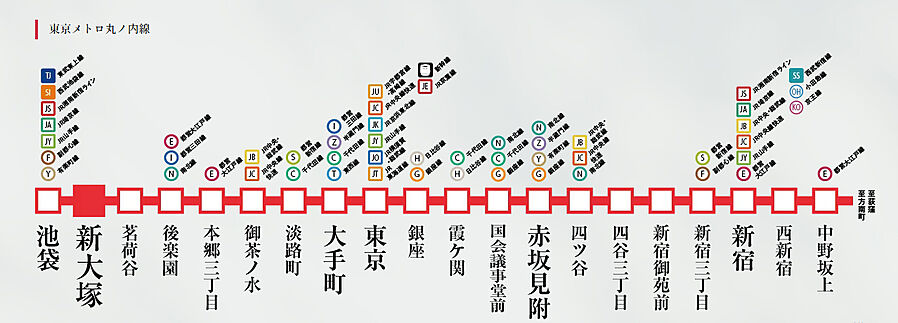 ブランズ護国寺富士見坂：交通図