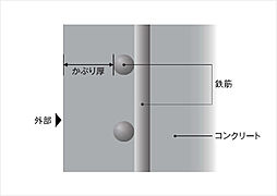 Brillia Tower 堂島 設備
