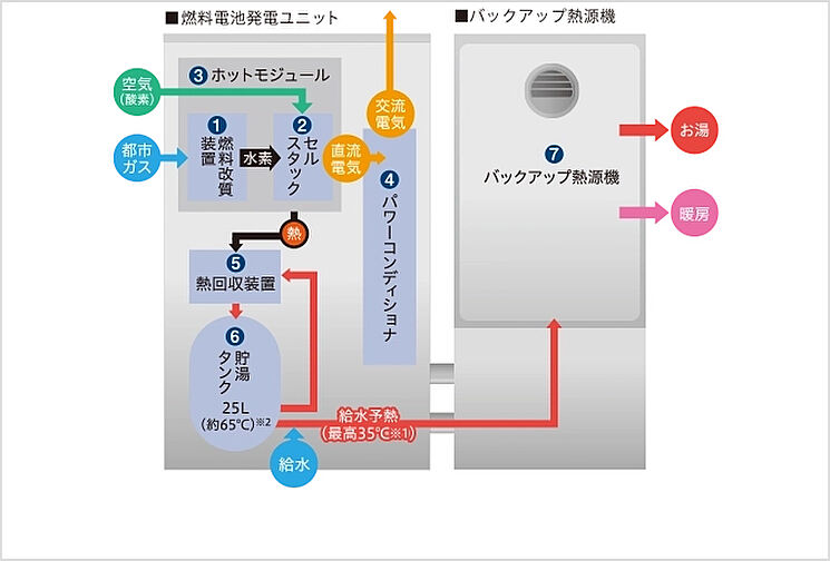Brillia 夙川松園町 設備